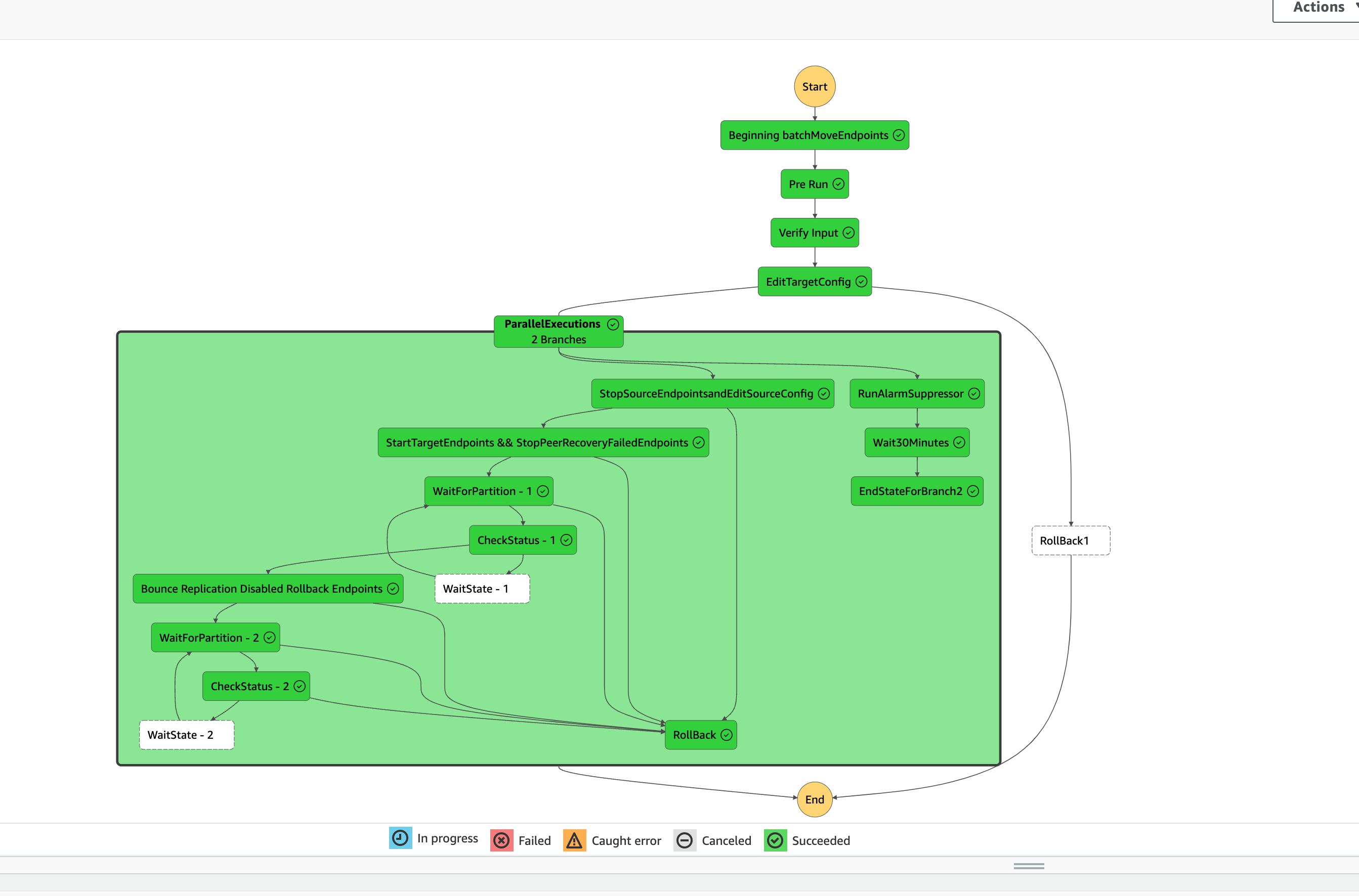 flow chart in step fucntion2