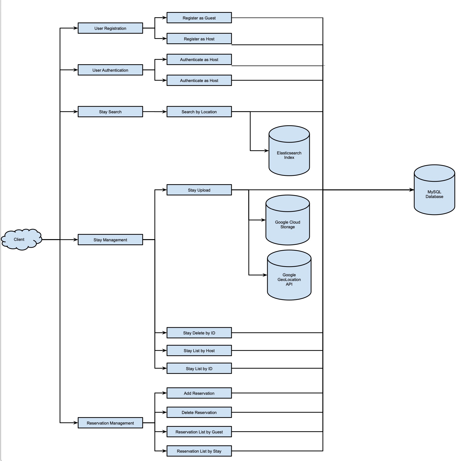 backend_structure