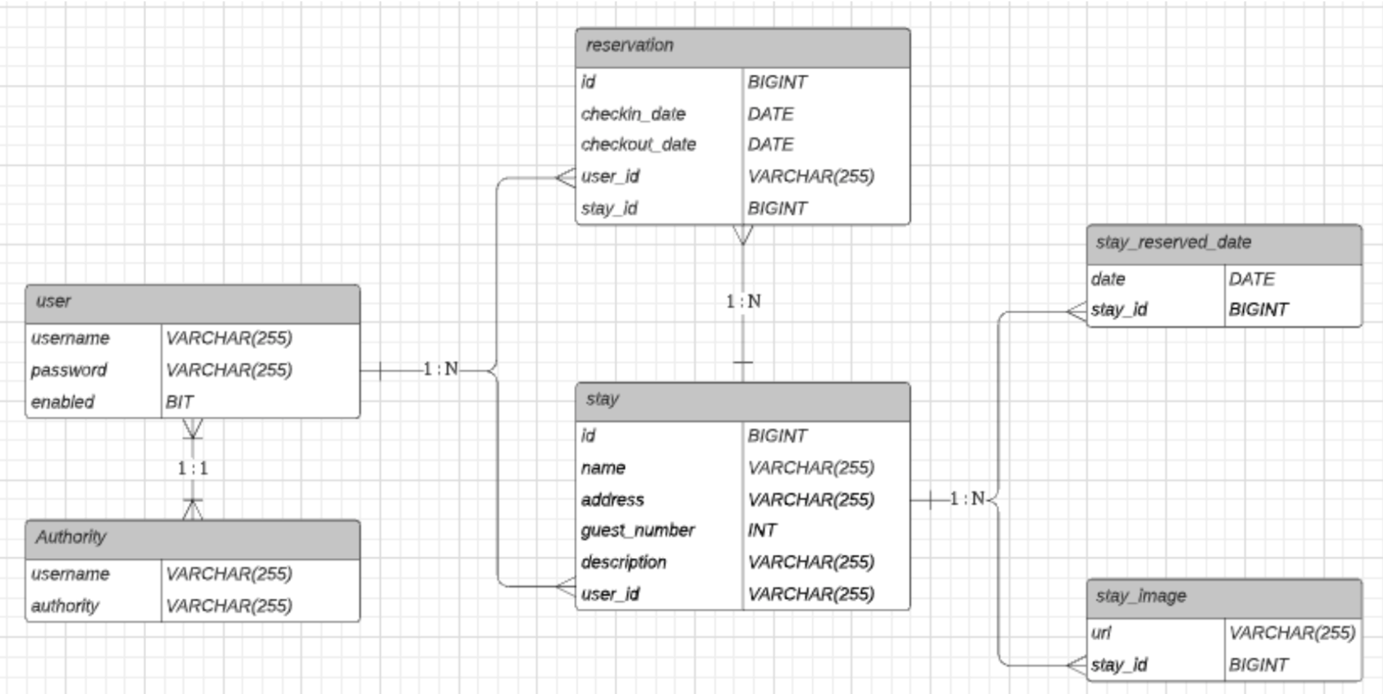 backend_structure