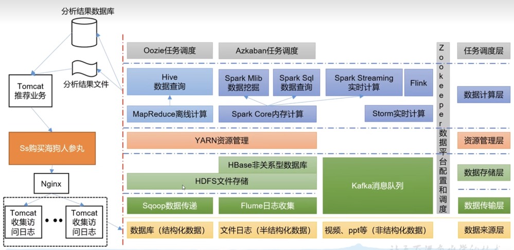 Hadoop3